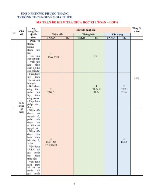Đề thi Giữa kì 1 Toán 6 năm 2025-2026 trường THCS Nguyễn Gia Thiều (TP Hồ Chí Minh)